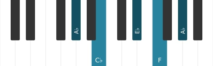 Piano voicing of chord F Minor seventh flat fifth - 3