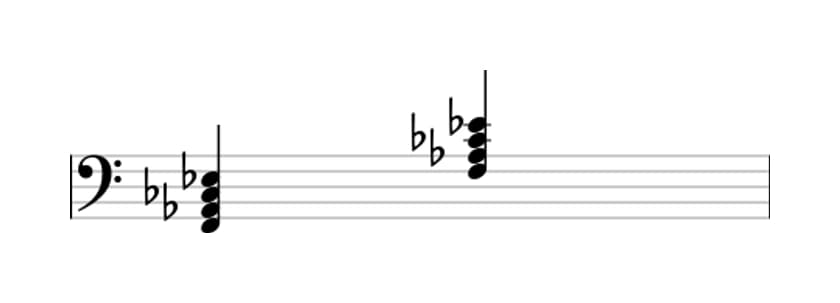 Sheet music of F Minor seventh flat fifth in three octaves (2)