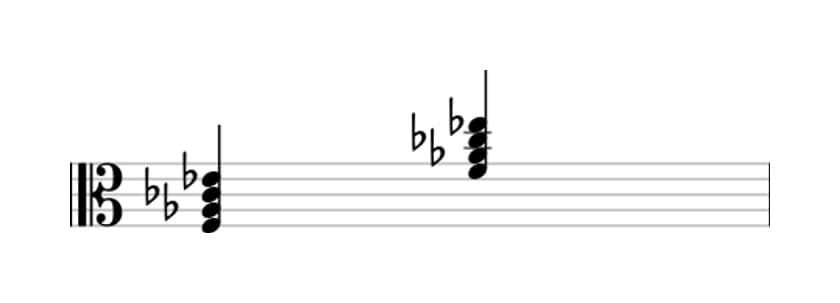 Sheet music of F Minor seventh flat fifth in three octaves (3)