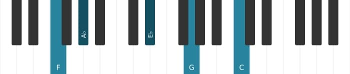 Piano voicing of chord F Minor ninth - 2