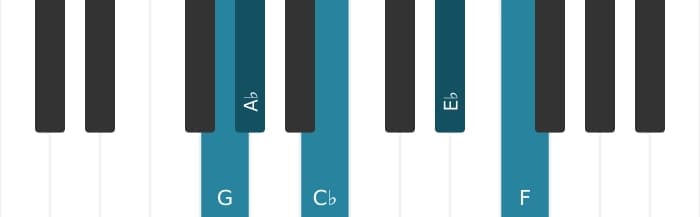 Piano voicing of chord F Minor ninth flat fifth - 3