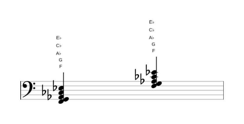 Sheet music of F Minor ninth flat fifth in three octaves (2)