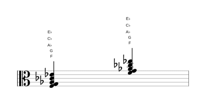 Sheet music of F Minor ninth flat fifth in three octaves (3)