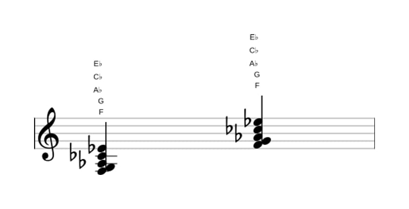 Sheet music of F Minor ninth flat fifth in three octaves (3)