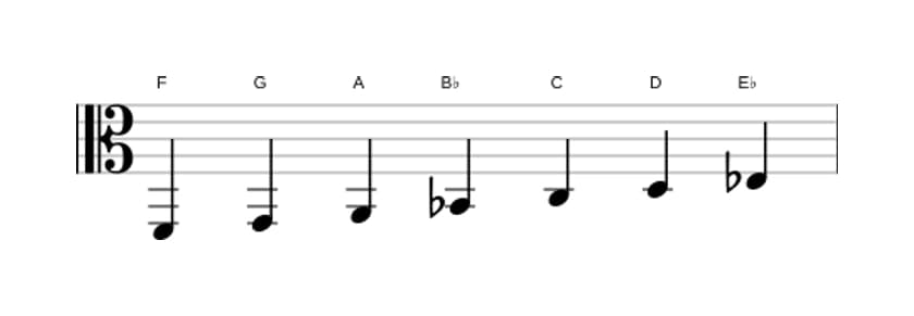 Sheet music of the F Mixolydian scale in three octaves (2)