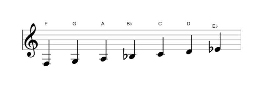 Sheet music of the F Mixolydian scale in three octaves (3)
