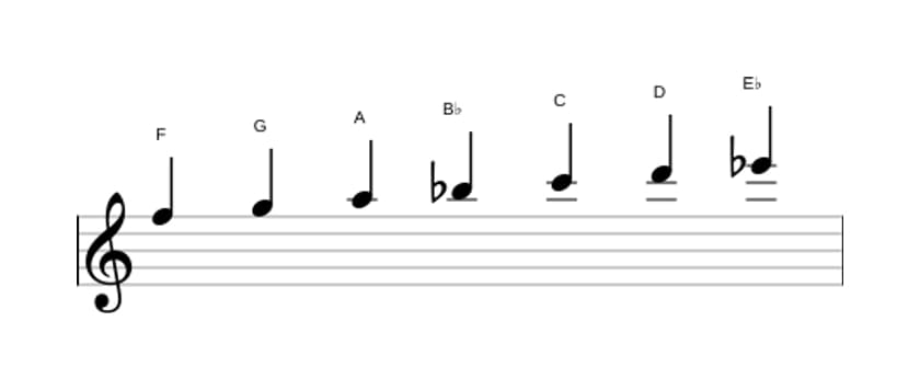 Sheet music of the F Mixolydian scale in three octaves (5)