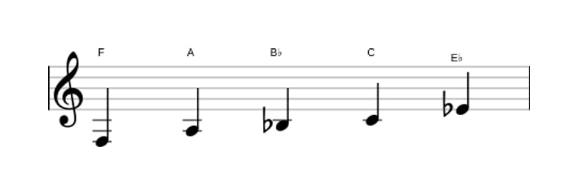 Sheet music of the F Mixolydian pentatonic scale in three octaves (3)