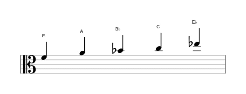 Sheet music of the F Mixolydian pentatonic scale in three octaves (4)