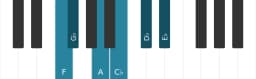 Piano scale for F Mystery sharp first