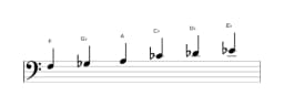 Sheet music of the F Mystery sharp first scale in three octaves (3)
