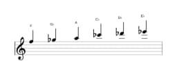 Sheet music of the F Mystery sharp first scale in three octaves (5)