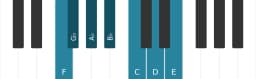 Piano scale for F Neopolitan major