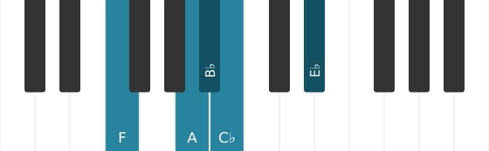 Piano scale for F Neopolitan major pentatonic