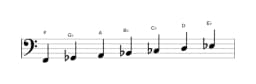 Sheet music of the F Oriental scale in three octaves (2)