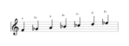Sheet music of the F Oriental scale in three octaves (4)