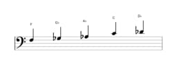 Sheet music of the F Pelog scale in three octaves (3)