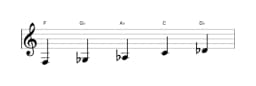 Sheet music of the F Pelog scale in three octaves (3)