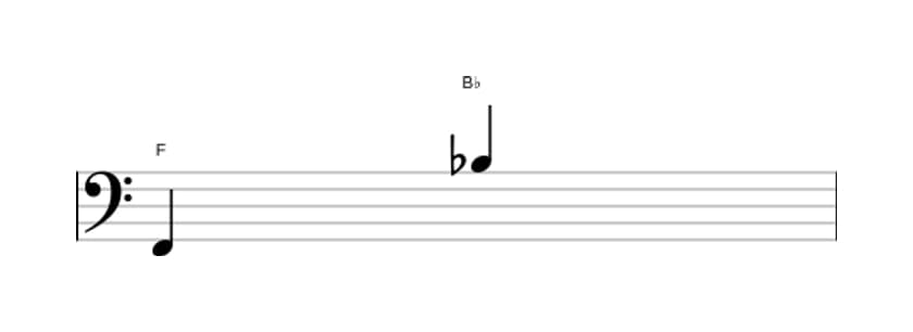 Sheet music of the Perfect eleventh interval in three octaves (2)
