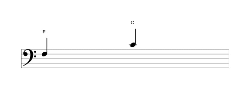 Sheet music of the Perfect fifth interval in three octaves (3)