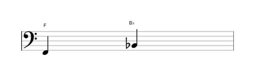 Sheet music of the Perfect fourth interval in three octaves (2)