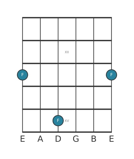 Guitar interval diagram for Perfect octave in position 10