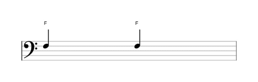 Sheet music of the Perfect unison interval in three octaves (3)
