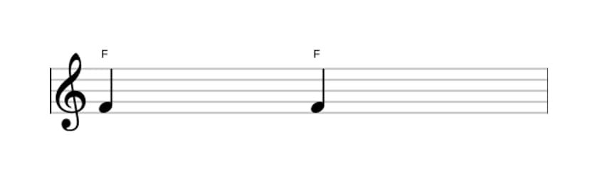Sheet music of the Perfect unison interval in three octaves (4)