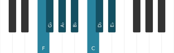 Piano scale for F Phrygian