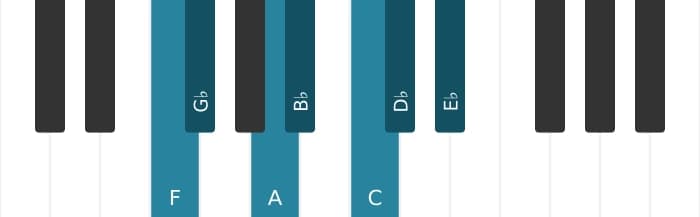 Piano scale for F Phrygian dominant