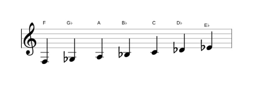Sheet music of the F Phrygian dominant scale in three octaves (3)