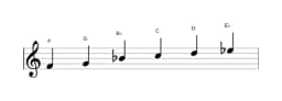 Sheet music of the F Piongio scale in three octaves (4)