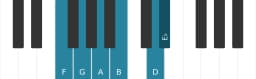 Piano scale for F Prometheus