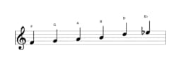 Sheet music of the F Prometheus scale in three octaves (4)
