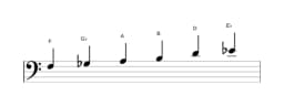 Sheet music of the F Prometheus neopolitan scale in three octaves (3)