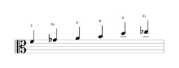 Sheet music of the F Prometheus neopolitan scale in three octaves (4)
