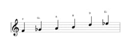 Sheet music of the F Prometheus neopolitan scale in three octaves (4)