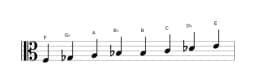 Sheet music of the F Purvi raga scale in three octaves (3)