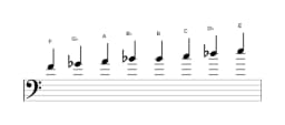 Sheet music of the F Purvi raga scale in three octaves (4)