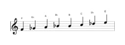 Sheet music of the F Purvi raga scale in three octaves (4)