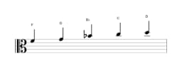 Sheet music of the F Ritusen scale in three octaves (4)