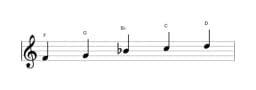 Sheet music of the F Ritusen scale in three octaves (4)