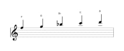 Sheet music of the F Ritusen scale in three octaves (5)