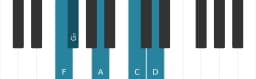 Piano scale for F Scriabin