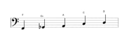 Sheet music of the F Scriabin scale in three octaves (2)