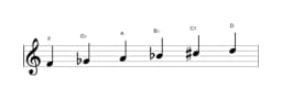Sheet music of the F Six tone symmetric scale in three octaves (4)