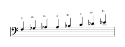 Sheet music of the F Spanish heptatonic scale in three octaves (3)