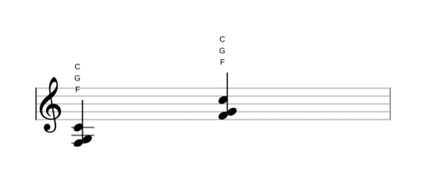 Sheet music of F Suspended second in three octaves (3)