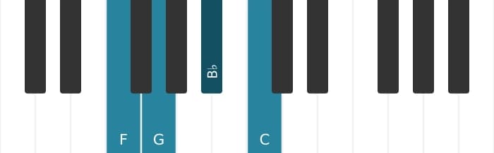 Piano voicing of chord F Suspended second and fourth - 0