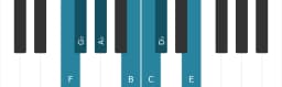 Piano scale for F Todi raga